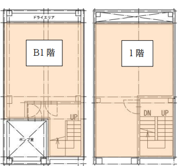 渋谷区道玄坂ビル1棟